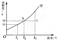 2008年辽宁省沈阳市中考化学真题试卷附答案