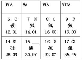 2008年辽宁省沈阳市中考化学真题试卷附答案