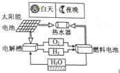 2012年江苏省常州市中考化学真题试卷附答案