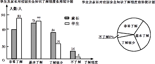 2013年贵州省遵义市中考数学真题试卷附答案