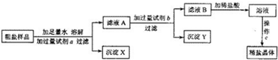 2012年天津市中考化学真题试卷附答案