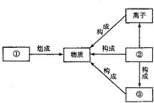 2012年天津市中考化学真题试卷附答案