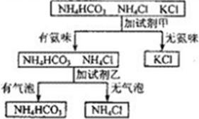 2012年天津市中考化学真题试卷附答案