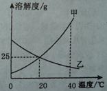 2012年海南省中考化学真题试卷附答案