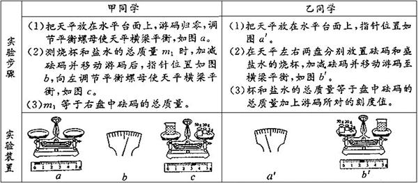 2012年内蒙古包头市中考物理真题试卷附答案