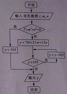 2011年高考数学真题附解析(山东卷+理科)