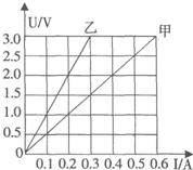 1416450472928721.jpg 2012年湖北省随州市中考物理真题试卷附答案