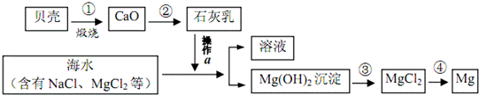 2012年贵州省安顺市中考化学真题试卷附答案