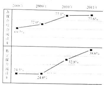 2012年高考語文真題附解析(天津卷)