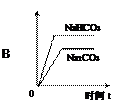 2012年湖北省鄂州市中考化学真题试卷