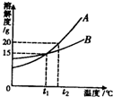 2012年贵州省遵义市中考化学真题试卷附答案