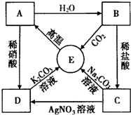 2012年贵州省遵义市中考化学真题试卷附答案