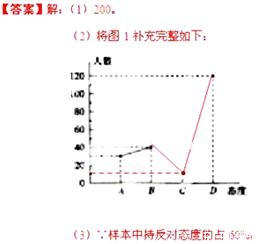 2013年四川省乐山市中考数学真题试卷附答案