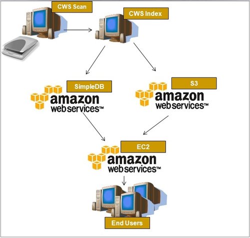 Technology companies are gearing up to fight the cloud wars.jpg