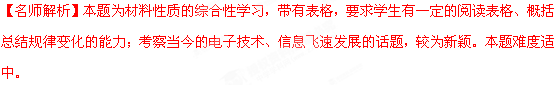 2012年湖南省株洲市中考语文真题试卷附答案