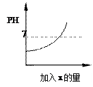 2012年山东省临沂市中考化学真题试卷附答案