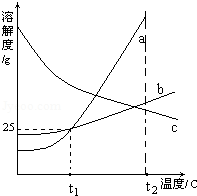 2012年四川省南充市中考化学真题试卷附答案