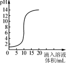 2012年广西桂林市中考化学真题试卷附答案