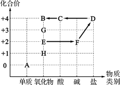 2012年广西桂林市中考化学真题试卷附答案