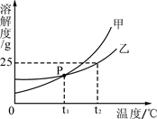 2012年广西桂林市中考化学真题试卷附答案