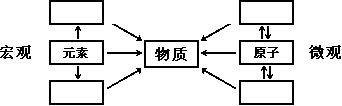 2012年山东省东营市中考化学真题试卷附答案