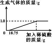 2012年山东省东营市中考化学真题试卷附答案