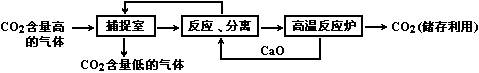 2012年山东省东营市中考化学真题试卷附答案