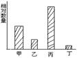 2013年山东临沂中考生物真题附答案