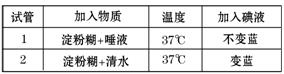 2013年山东临沂中考生物真题附答案