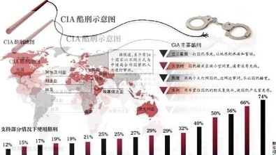 CIA拷问报告以及美国的正统性危机.jpg