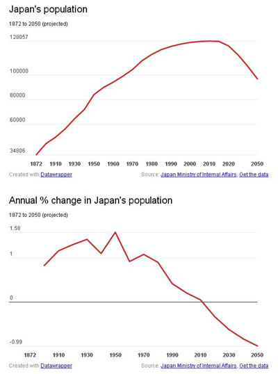 断子绝孙：日本的性冷淡危及全球经济5.jpg