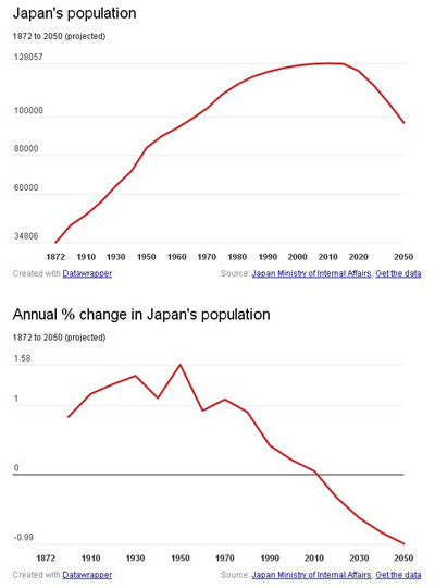断子绝孙：日本的性冷淡危及全球经济4.jpg