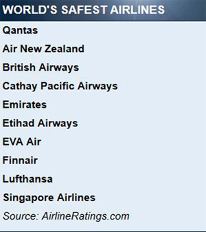 Which one is strong in flight safety? The list of the top ten safest airlines in the world has been released.jpg