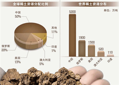 分析: 稀土大战为何未打响.jpg