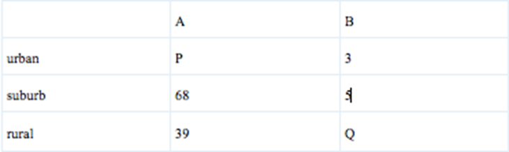 2015年1月GMAT数学机经（十五）