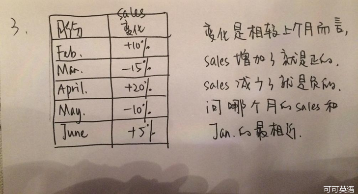 2015年1月GMAT数学机经（十七）
