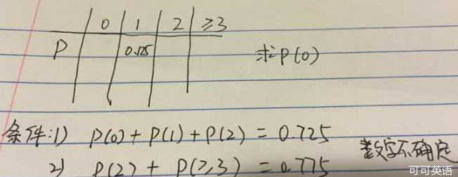 2015年2月GMAT数学机经（九）