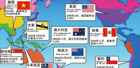The conclusion of the Trans-Pacific Partnership Agreement TPP is in sight.jpg