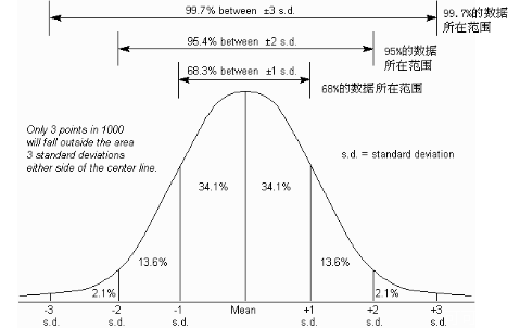 2015年3月GMAT数学机经（一）