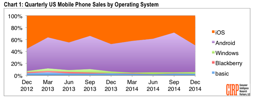 大批iPhone用户短期内不会再购新机，苹果将如何应对？
