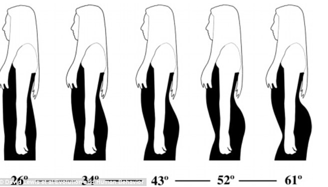 女人的臀部和脊椎之间呈45度才是最完美的.png