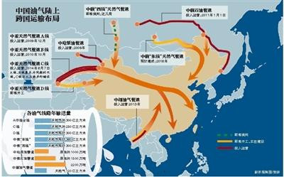 China and Russia will sign a gas cooperation agreement on the West Route within this year.jpg