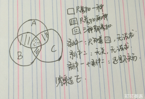 2015年3月GMAT数学机经(七) 2015年3月GMAT数学机经(七)