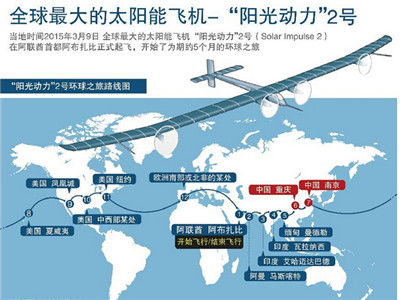 Solar-powered planes fly around the world and arrive in China.jpg