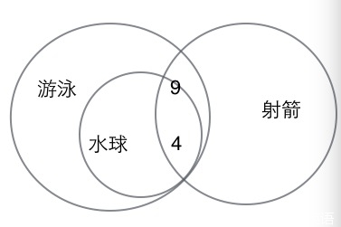 2015年3/4月GMAT数学机经（九）