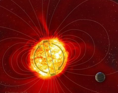 太阳磁场