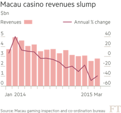 The Philippines quietly digs into the corner of Macau gamblers.jpg