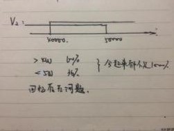 2015年5月GMAT机经（6月GMAT机经）(数学)（1）