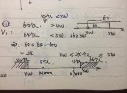2015年5月GMAT机经（6月GMAT机经）(数学)（1）
