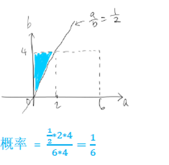2015年5月GMAT机经（6月GMAT机经）(数学)（10）